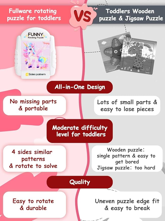 16-Piece Rotating Puzzles for Kids 4-6, Toddlers Puzzles 2-4, Road Trip, Airplane Activities Game, Travel Toys - Brain Teaser, Fine Motor Skills - Birthday Gifts Boys & Girls - Pink Alicorn