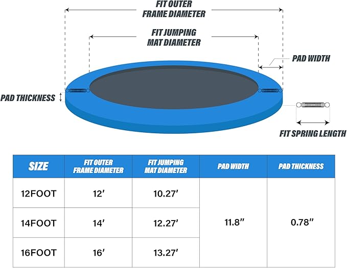 Kangaroo Hoppers Universal 12/14/15FT Trampoline Replacement Safety Pad, Waterproof Surround Spring Foam Cover for Round Frame