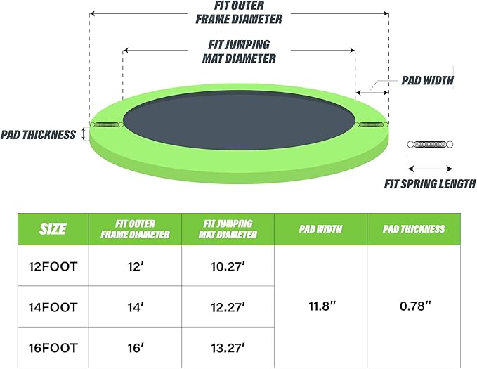 Kangaroo Hoppers Universal 12/14/15FT Trampoline Replacement Safety Pad, Waterproof Surround Spring Foam Cover for Round Frame