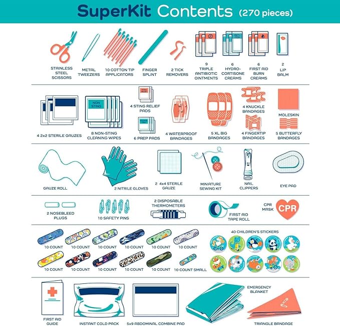 KeepGoing Large Home First Aid Kit for Kids – 270 Pc. for Car, Home, Dorm, & Boat with Latex-Free Bandages – 10 x 7 x 3.5 in. Travel First Aid Kit (Signature)