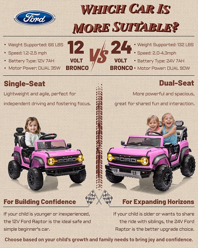 24V Ride on Toys for Big Kids, Licensed Ford Bronco Raptor 2 Seater Ride on Cars with Remote Control, Ride on Truck w/ 4-Wheeler Suspension, 3 Speeds, Led Lights, Bluetooth (24V, Pink)